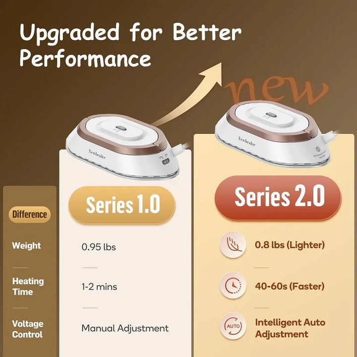 Comparison of Travel Iron Series 1.0 and Series 2.0 showing performance upgrades in weight, heating time, and voltage control.