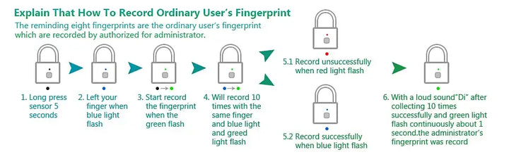 KERUI Smart Fingerprint Padlock – Keyless, Anti-Theft - Ebtkr