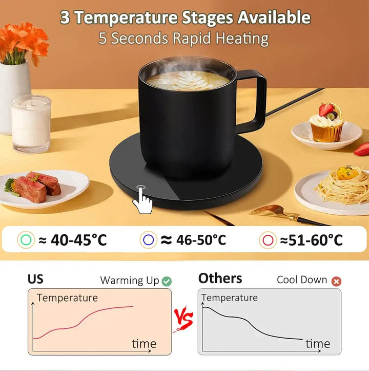 USB Coffee Cup Heater Mug Warmer Electric Tea Water Heating - Ebtkr