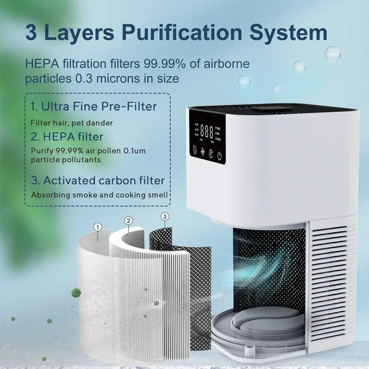 Portable HEPA Air Purifier Desktop Air Freshener for Allergies Pet Hair Smokers Bedroom Use Low Noise Dusting Function Home Air Cleaner - Ebtkr